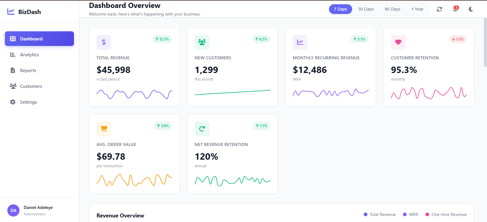 Screenshot of BizDash — live project by Daniel Adeleye